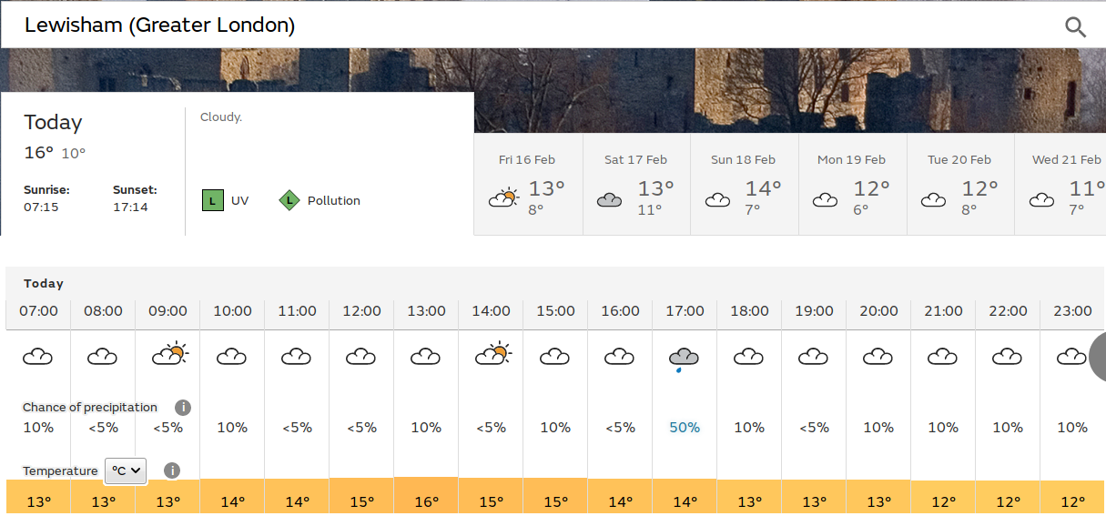 sunny spells or no sunny spells