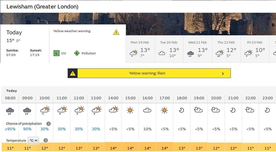 rainy start, but maybe dry in the
                            afternoon