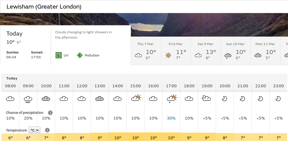 mostly dull with rain
                                              later this afternoon