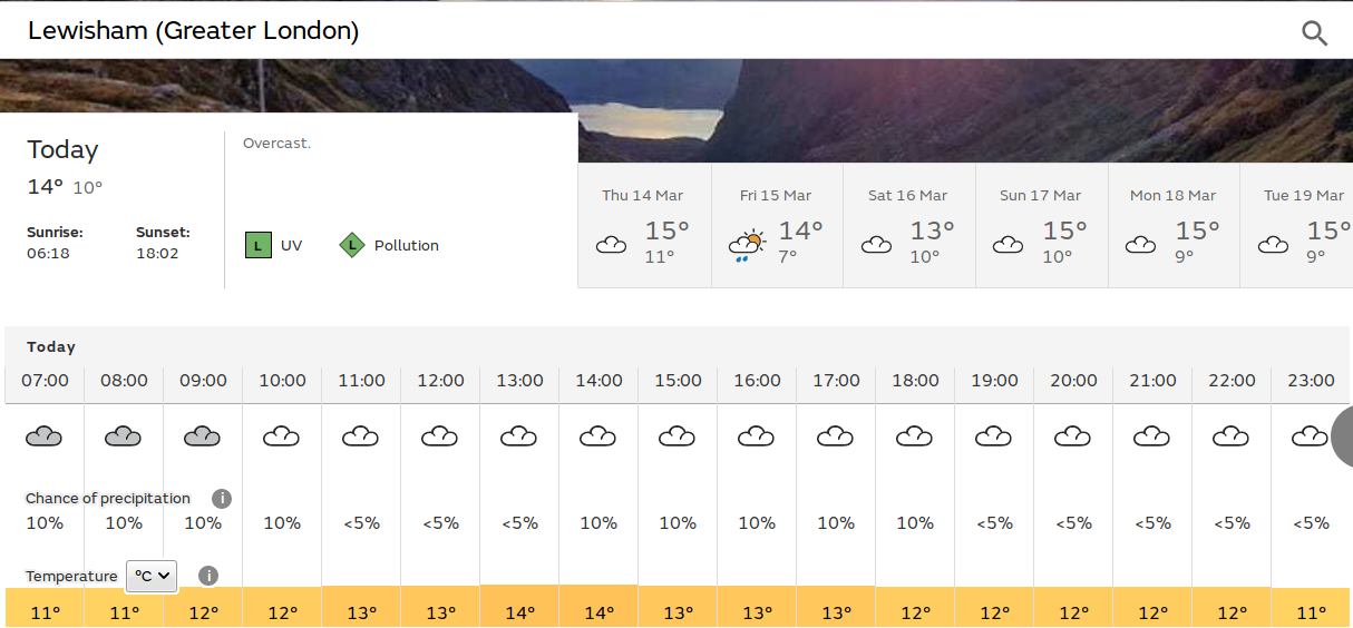 warmer and drier, but no sunshine