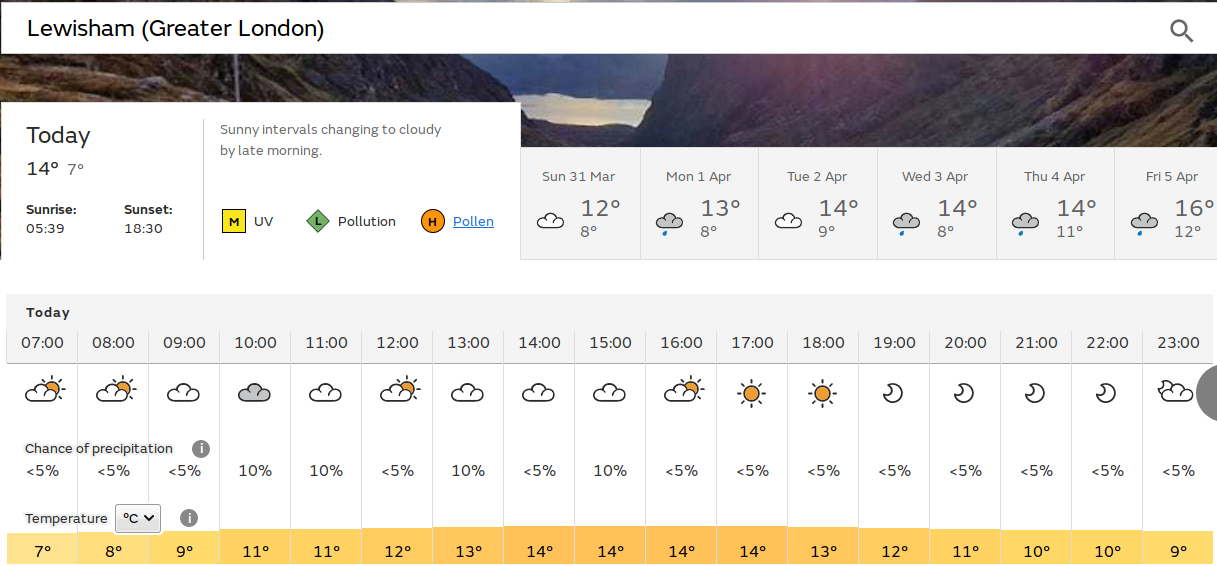 some sunny spells
                                              today