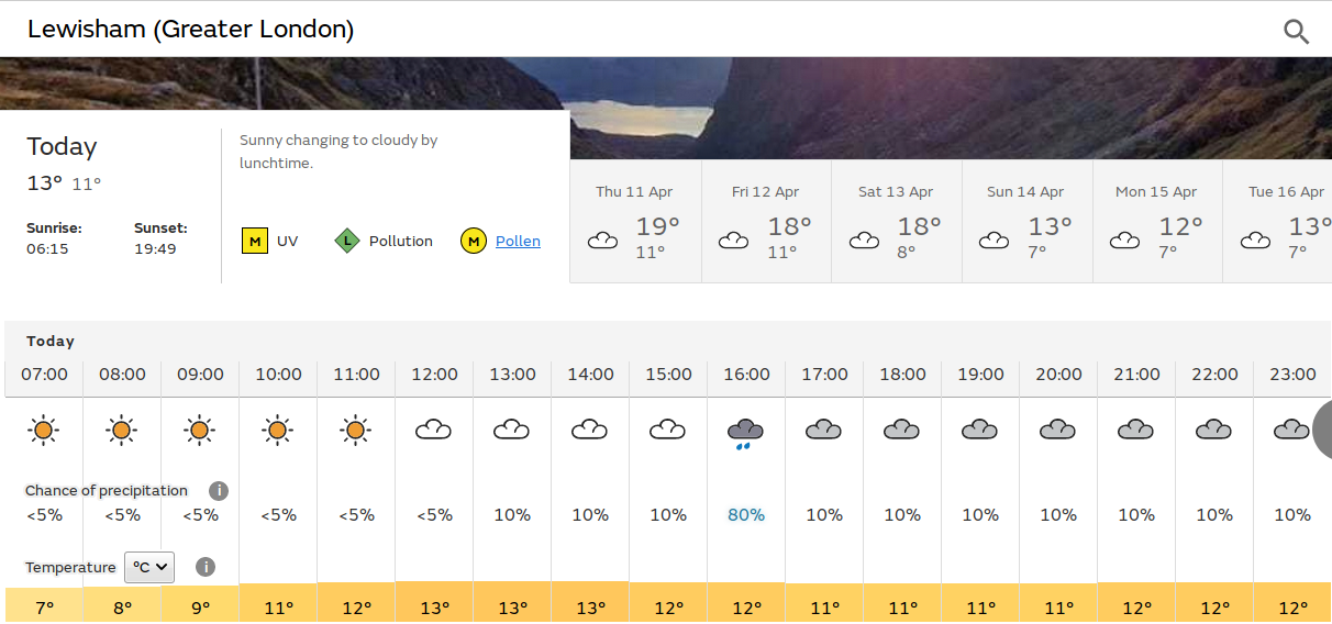 sunny morning,
                                              possibly wet later in the
                                              afternoon