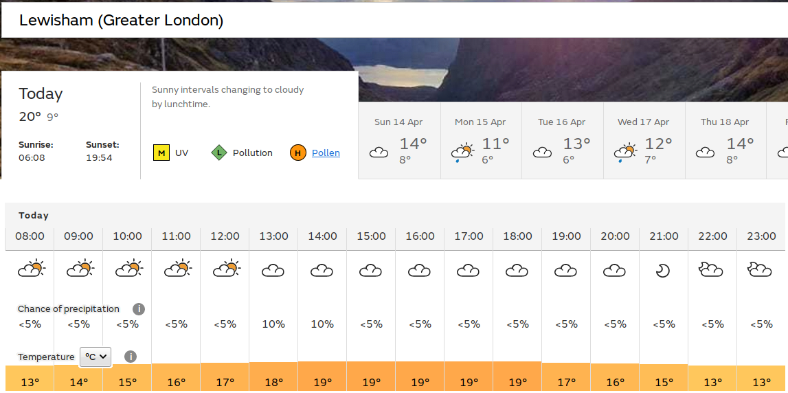 warm again, but maybe less sunshine