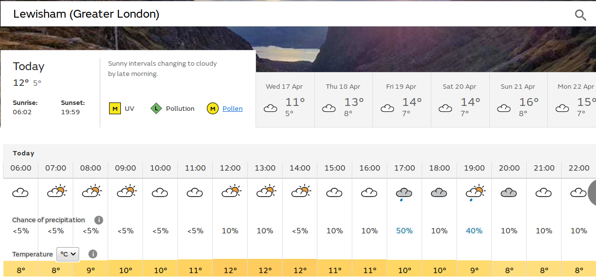 some sunny spells,
                                              some light rain