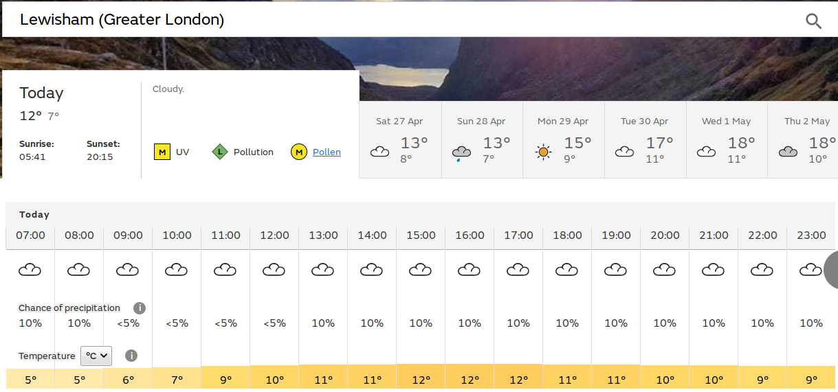 dull start, dull middle, and dull end