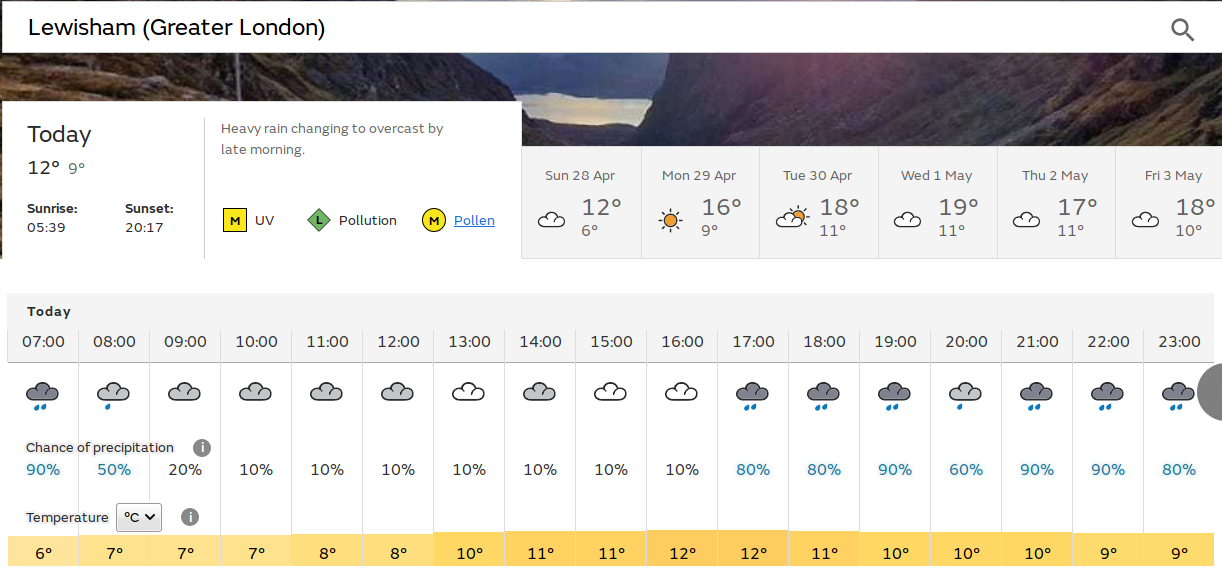 wet start, very grey
                                              day, and rain from early
                                              evening