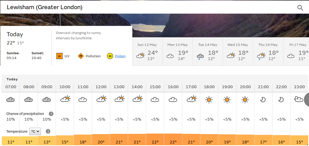 dull start, but
                                              sunshine promised for
                                              later in the morning