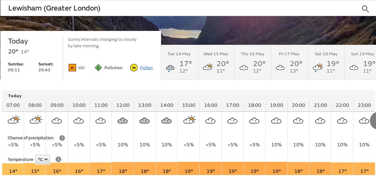 very dull start, and
                                              probably dull day