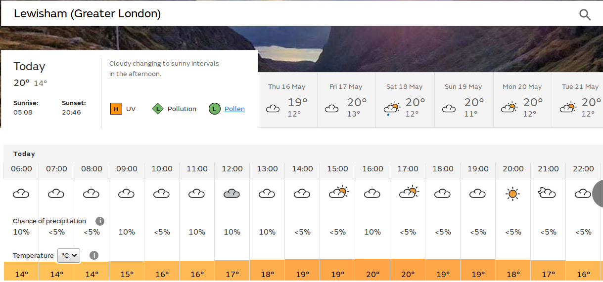 dull but dry start, maybe brighter
                            later