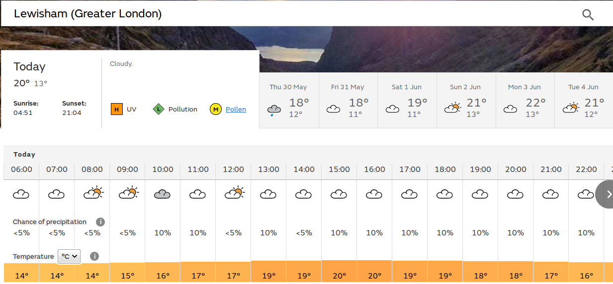 sunny start, but
                                            most of the day will be
                                            dull