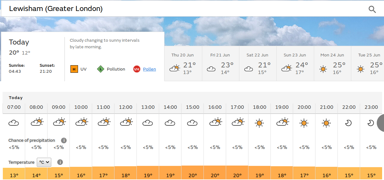 maybe sunny spells
                                            later