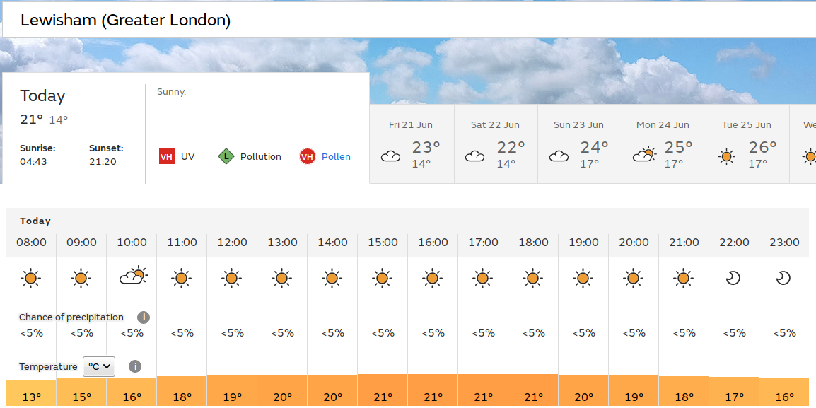 mostly clear skies
                                            and sunshine