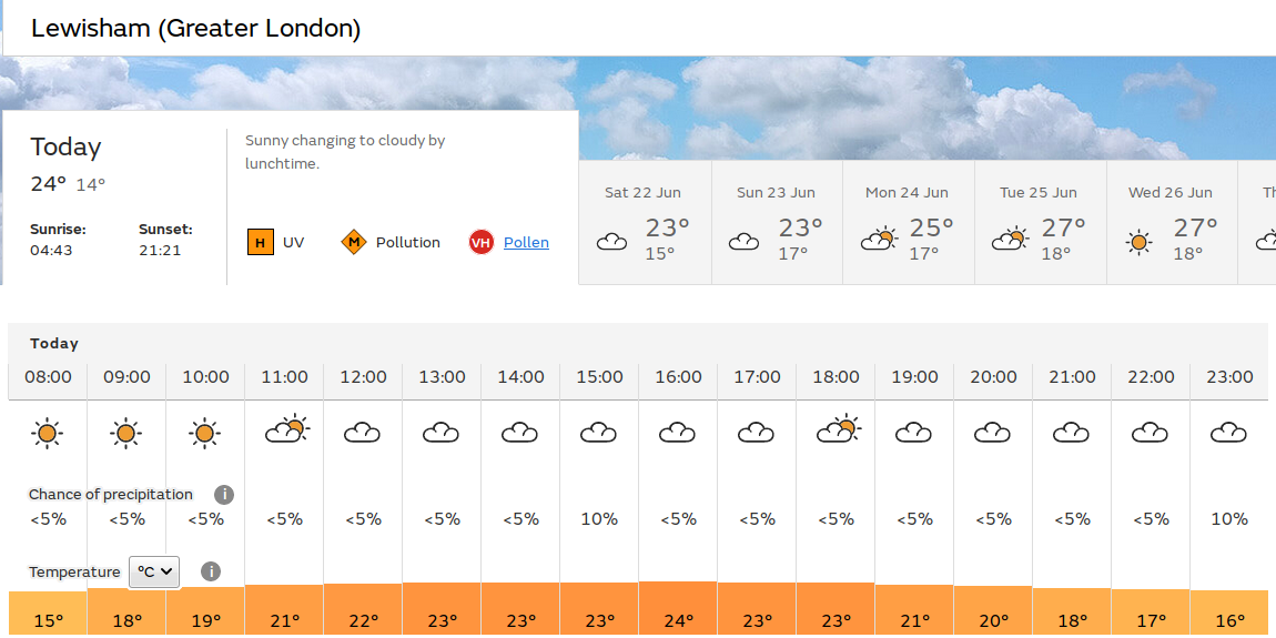 sunny start, matbe
                                            damp ending