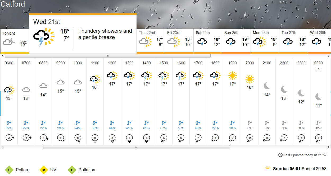 BBC_weather forecast
                          from the previous day