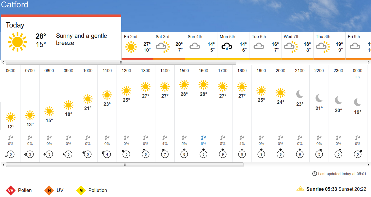BBC_weather
                      forecast