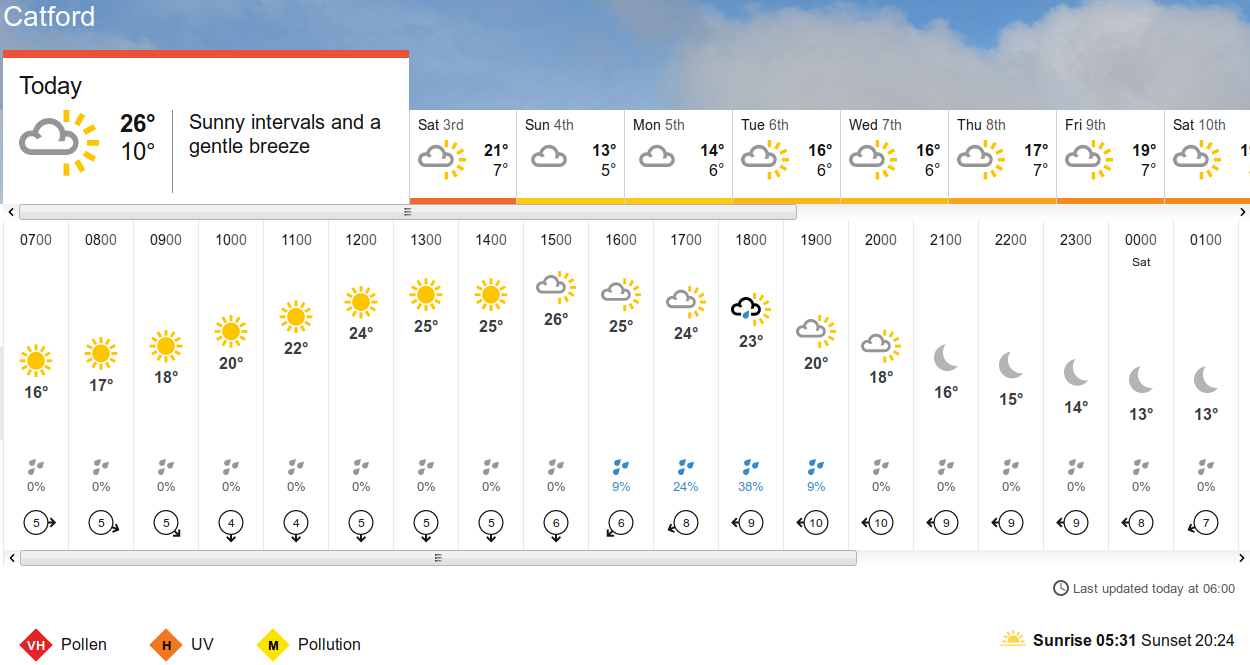 BBC_weather
                      forecast