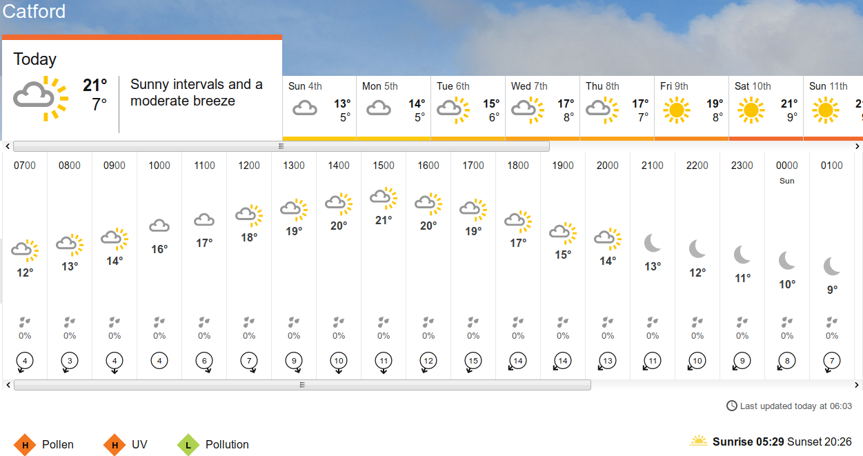 BBC_weather
                      forecast