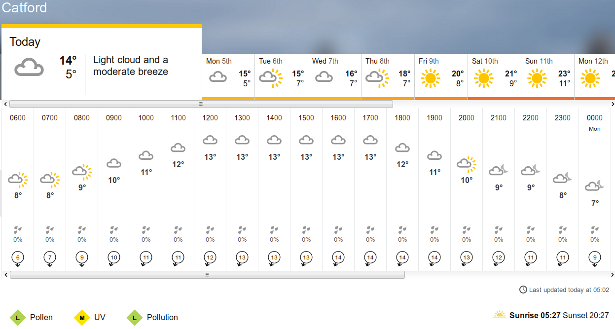 BBC_weather
                      forecast
