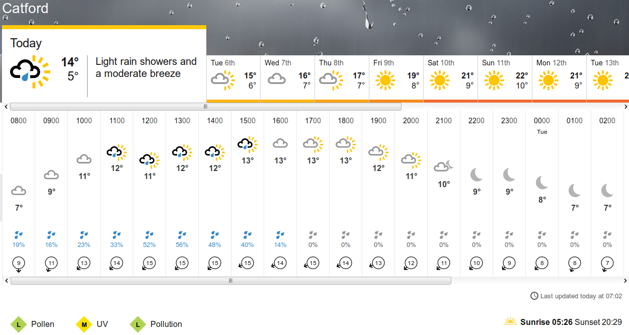 BBC_weather
                      forecast