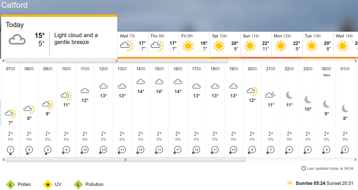 BBC_weather
                      forecast