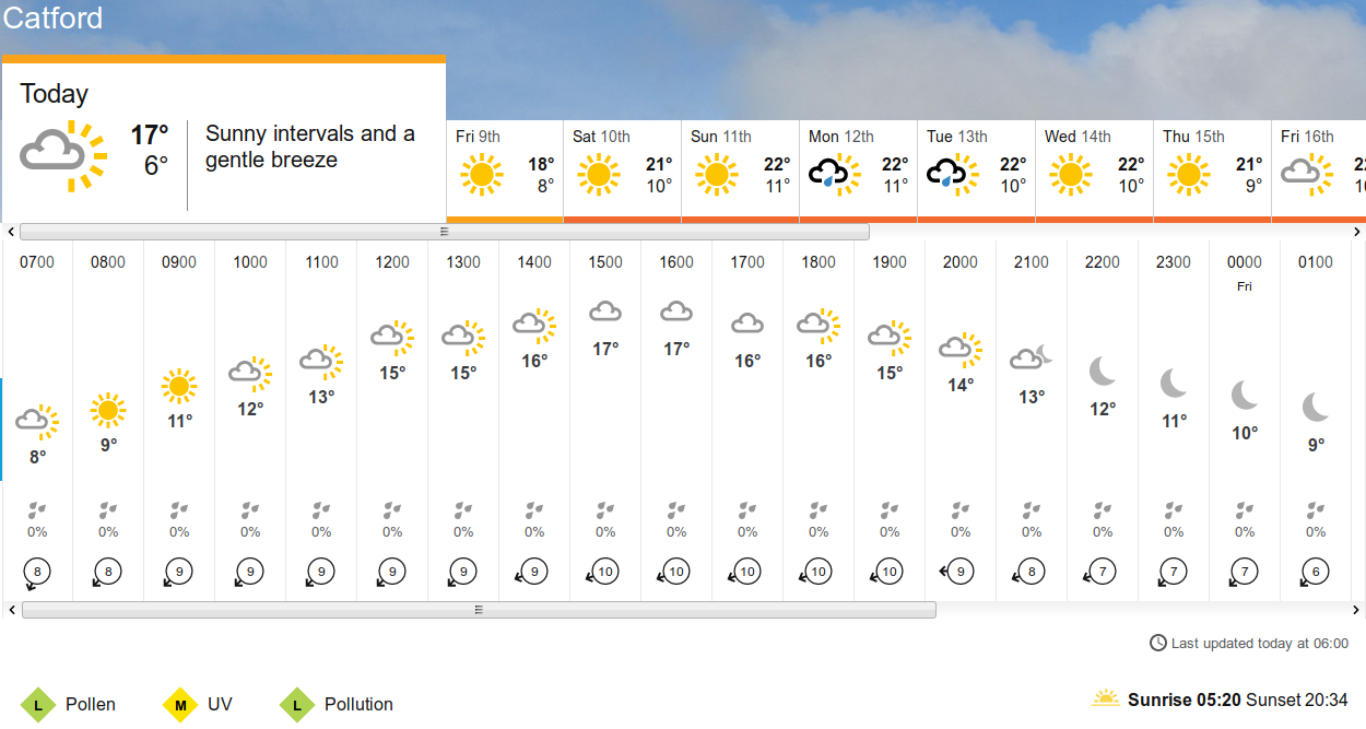 BBC_weather
                      forecast