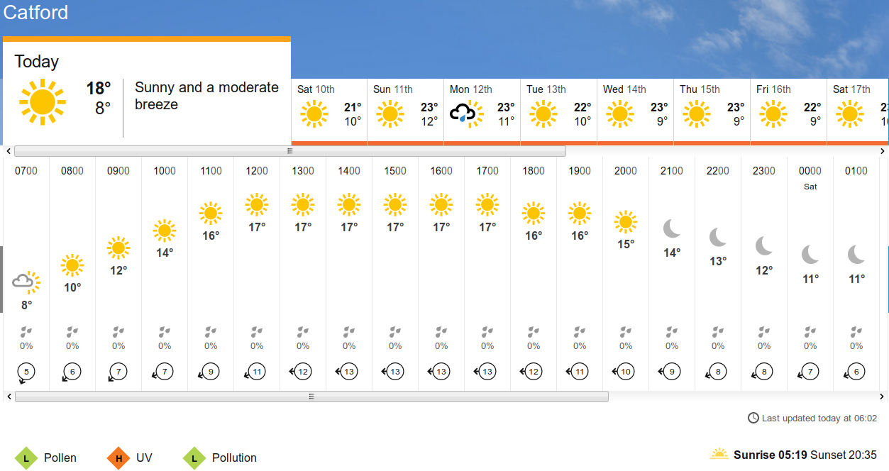 BBC_weather
                      forecast