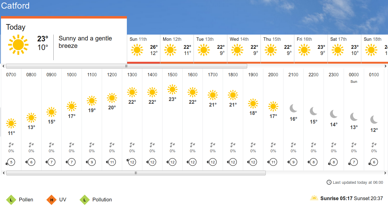 BBC_weather
                      forecast