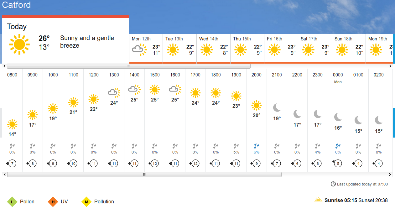 BBC_weather
                      forecast