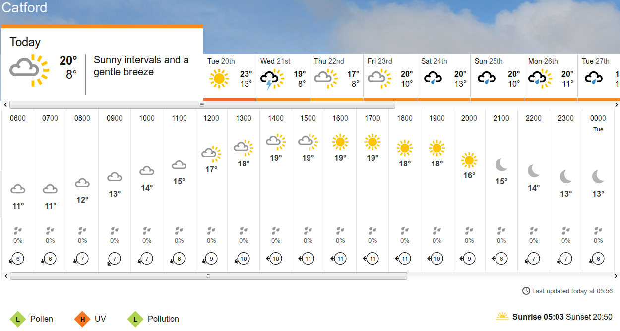 BBC_weather
                      forecast