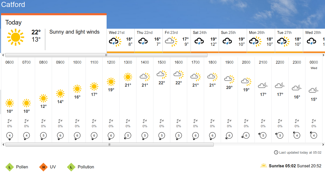 BBC_weather
                      forecast
