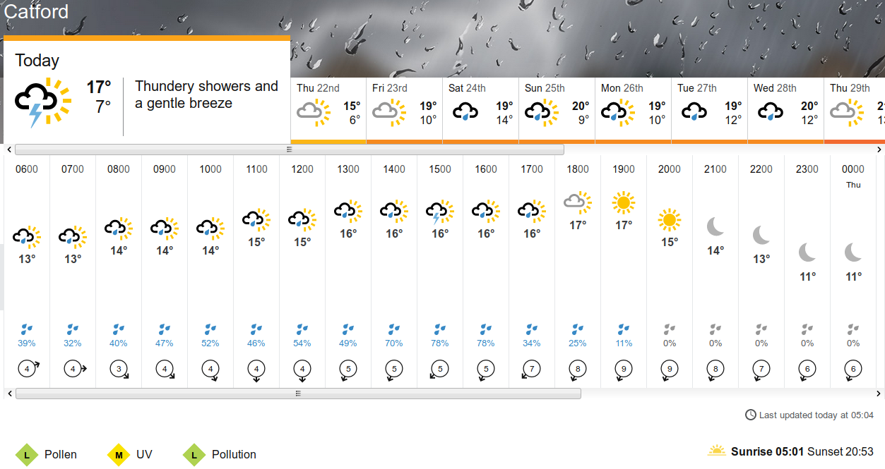 BBC_weather
                      forecast