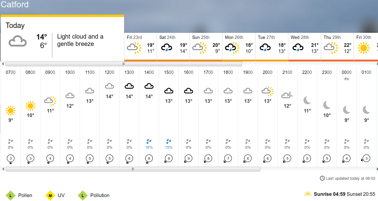 BBC_weather
                      forecast