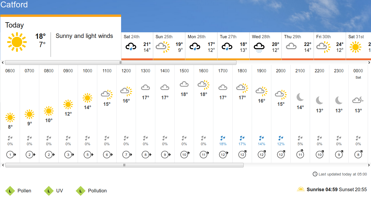 BBC_weather
                      forecast
