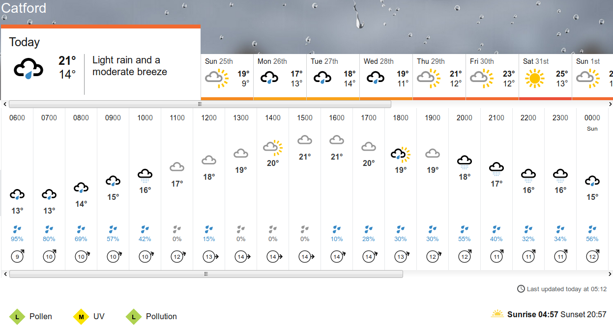 BBC_weather
                      forecast