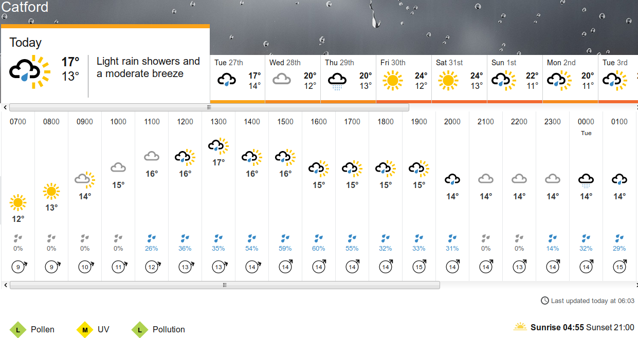 BBC_weather
                      forecast