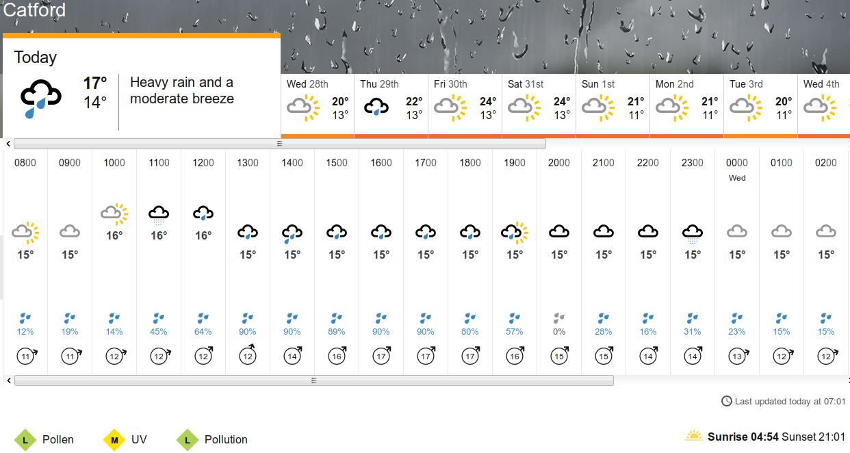 BBC_weather
                      forecast