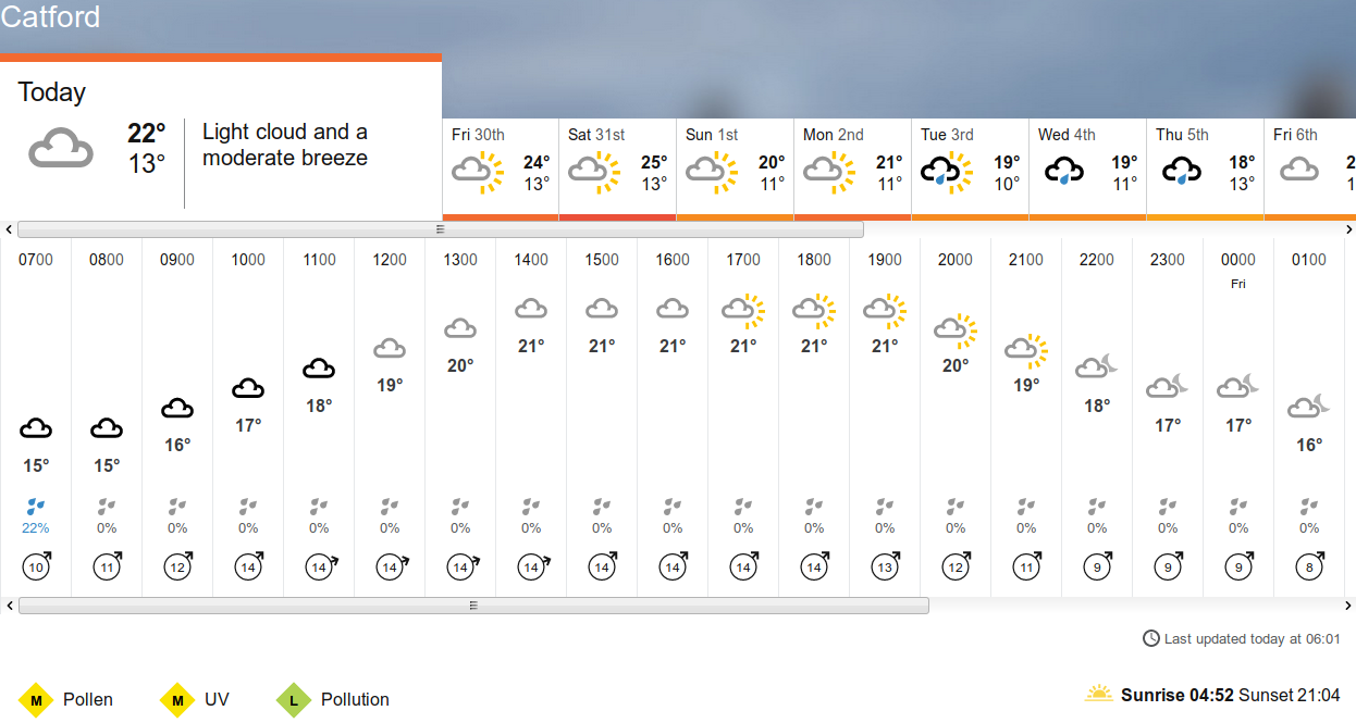 BBC_weather
                      forecast