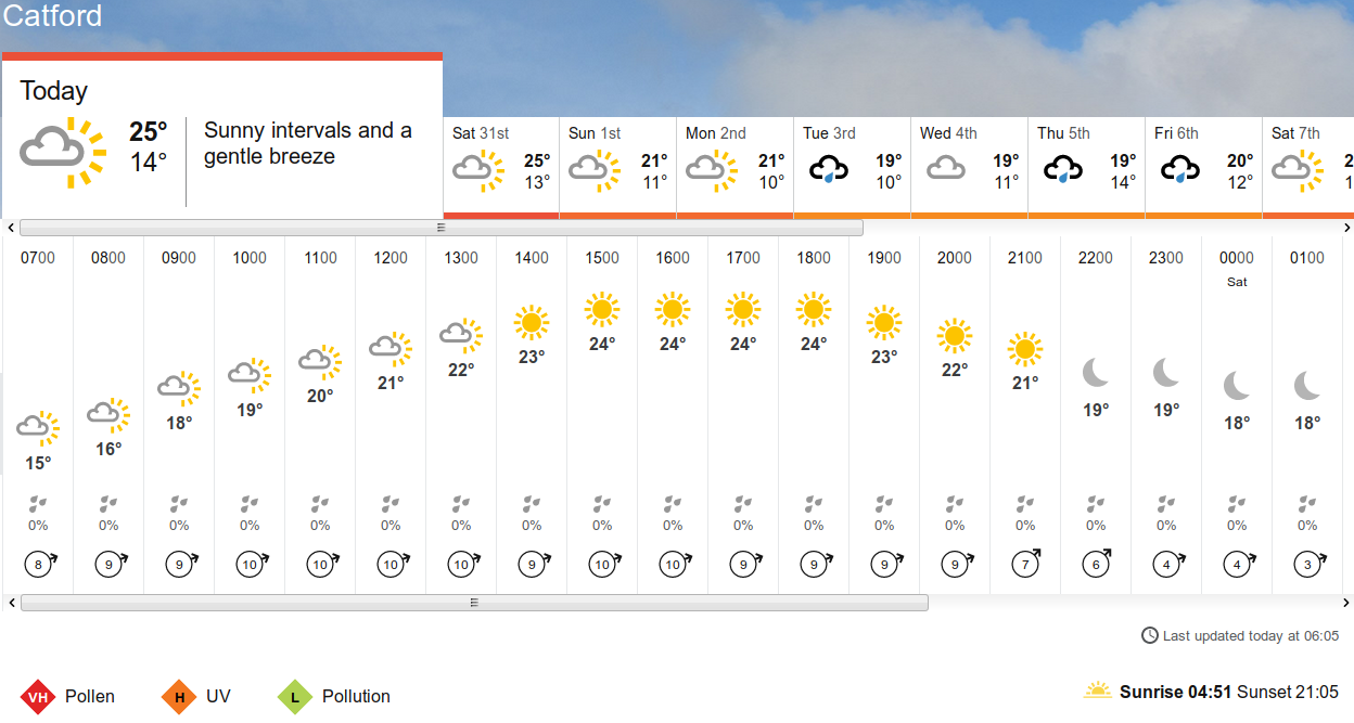 BBC_weather
                      forecast