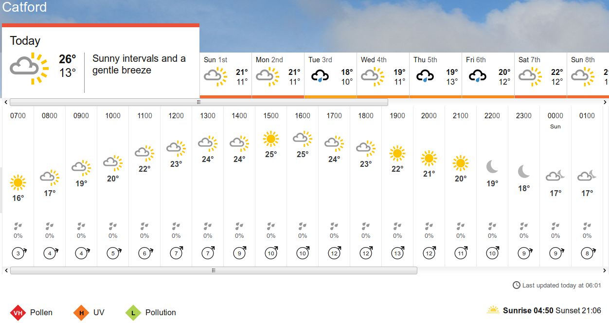 BBC_weather
                      forecast