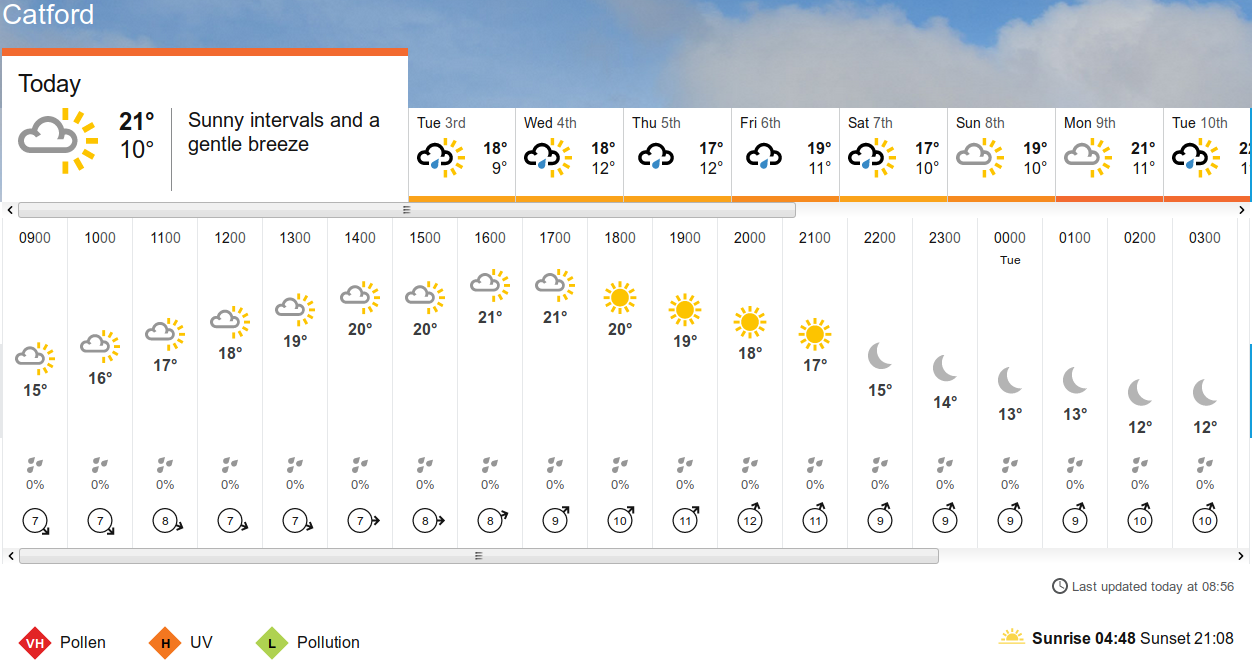 BBC_weather
                      forecast