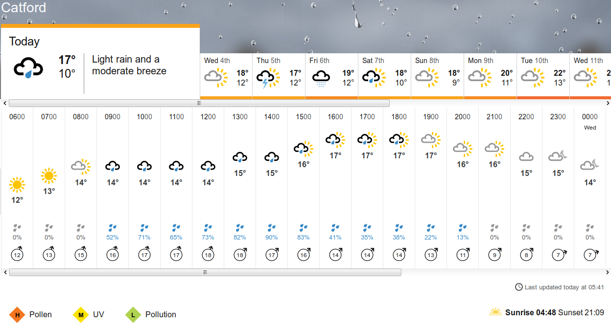 BBC_weather
                      forecast