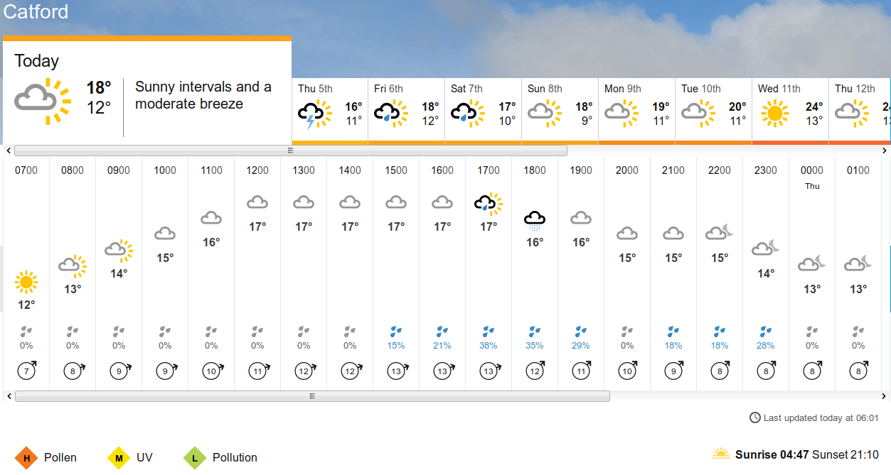 BBC_weather
                      forecast