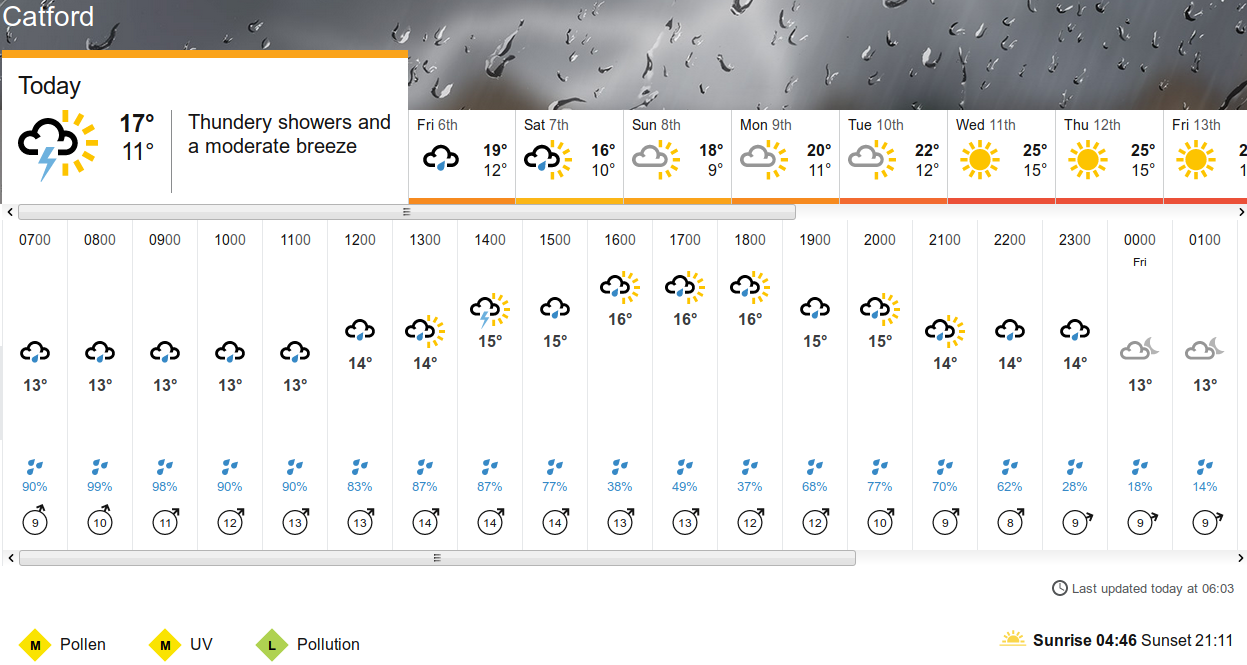 BBC_weather
                      forecast