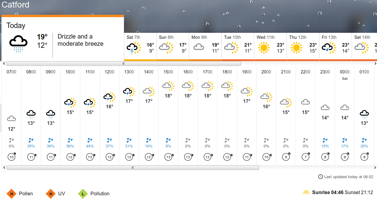 BBC_weather
                      forecast