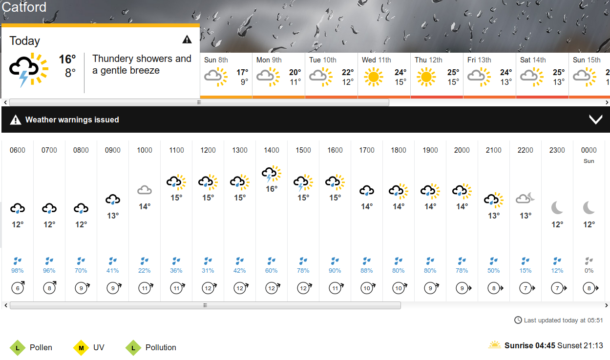 BBC_weather
                      forecast