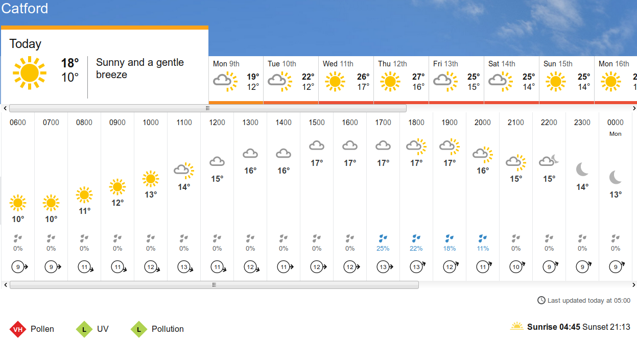 BBC_weather
                      forecast