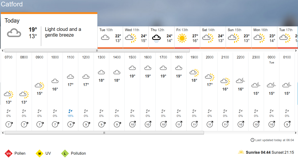 BBC_weather
                      forecast
