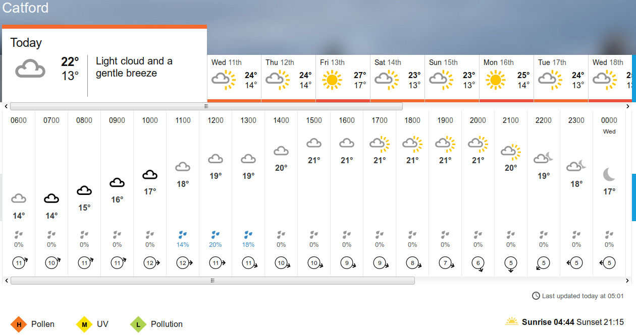 BBC_weather forecast