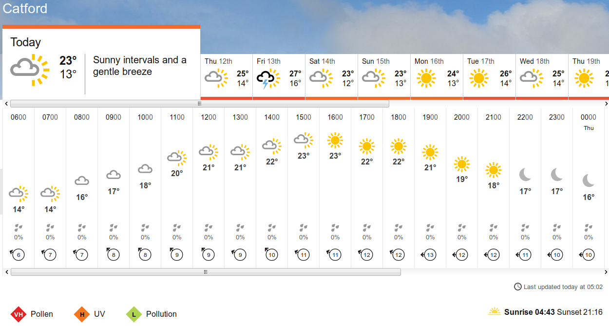 BBC_weather forecast