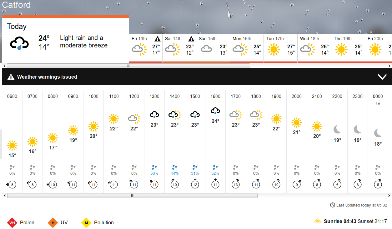 BBC_weather
                      forecast
